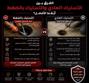 الفرق بين التسليك العادي والتسليك بالضغط – أيهما الأفضل؟
